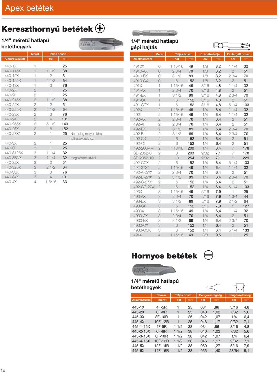 440-3X 3 1 25 440-3I 3 1 25 440-3125X 3 1 1/4 32 440-3BNX 3 1 1/4 32 megerősített kivitel 440-32X 3 2 51 440-325X 3 2 1/2 64 440-33X 3 3 76 440-34X 3 4 101 440-4X 4 1 5/16 33 1/4" méretű hatlapú gépi