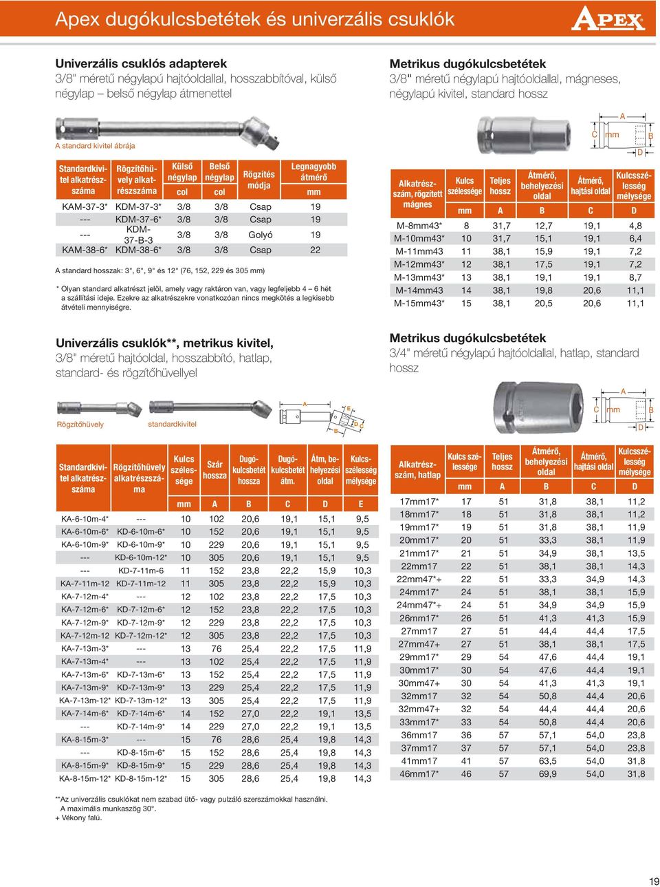 átmérő módja száma részszáma col col mm KAM-37-3* KDM-37-3* 3/8 3/8 Csap 19 --- KDM-37-6* 3/8 3/8 Csap 19 --- KDM- 37-B-3 3/8 3/8 Golyó 19 KAM-38-6* KDM-38-6* 3/8 3/8 Csap 22 A standard hosszak: 3",