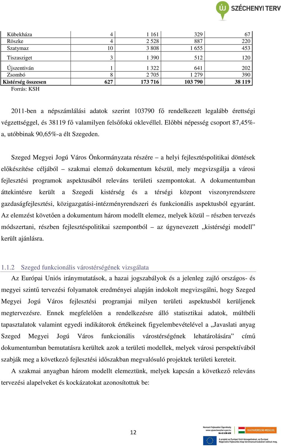 Elıbbi népesség csoport 87,45%- a, utóbbinak 90,65%-a élt Szegeden.