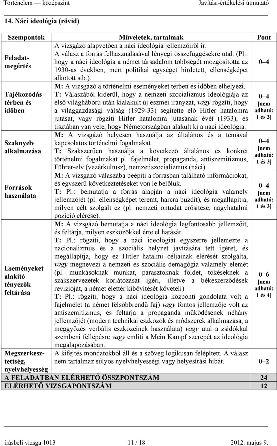 : Feladatmegértés hogy a náci ideológia a német társadalom többségét mozgósította az 1930-as években, mert politikai egységet hirdetett, ellenségképet alkotott stb.).