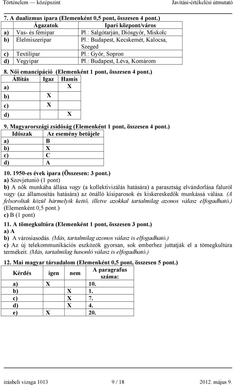 ) Állítás Igaz Hamis a) X b) X c) X d) X 9. Magyarországi zsidóság (Elemenként 1 pont, összesen 4 pont.) Időszak Az esemény betűjele a) B b) X c) C d) A 10. 1950-es évek ipara (Összesen: 3 pont.