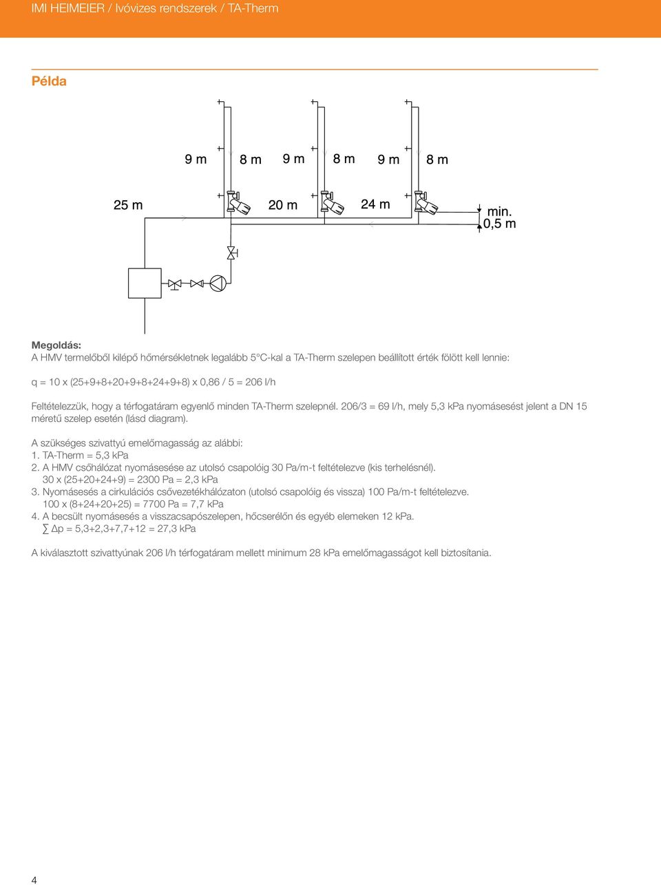 206/3 = 69 l/h, mely 5,3 kpa nyomásesést jelent a DN 15 méretű szelep esetén (lásd diagram). A szükséges szivattyú emelőmagasság az alábbi: 1. TA-Therm = 5,3 kpa 2.