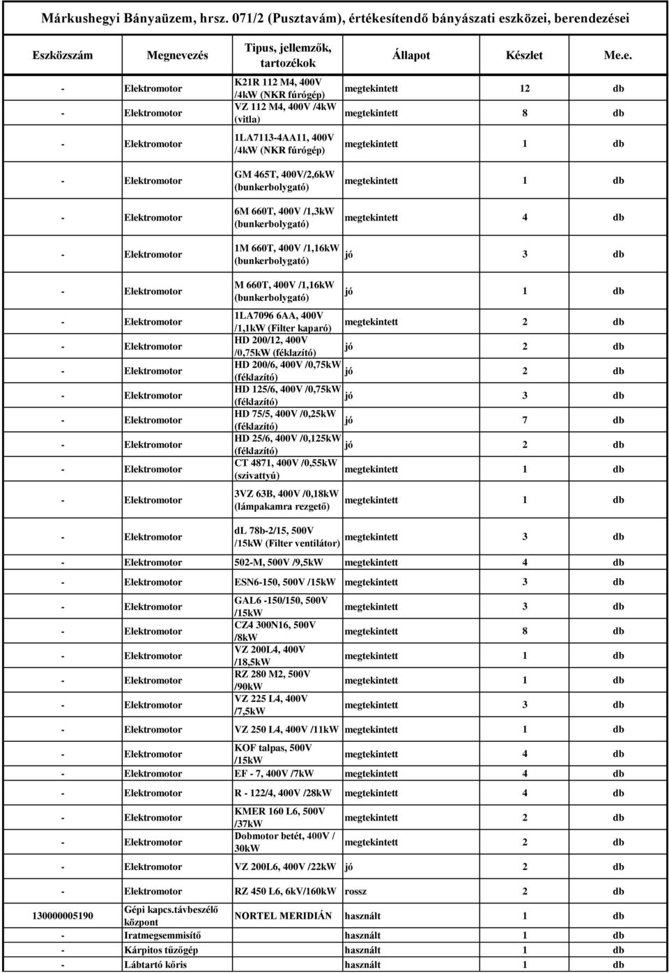 megtekintett 2 db HD 200/12, 400V /0,75kW (féklazító) jó 2 db HD 200/6, 400V /0,75kW jó (féklazító) 2 db HD 125/6, 400V /0,75kW jó (féklazító) 3 db HD 75/5, 400V /0,25kW (féklazító) jó 7 db HD 25/6,