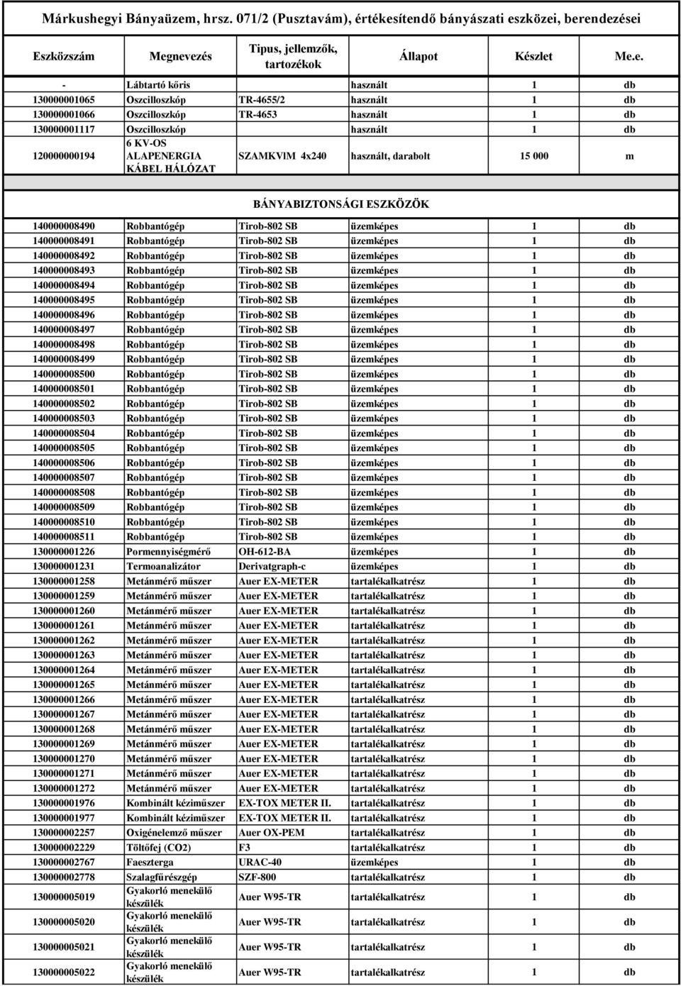 üzemképes 140000008493 Robbantógép Tirob802 SB üzemképes 140000008494 Robbantógép Tirob802 SB üzemképes 140000008495 Robbantógép Tirob802 SB üzemképes 140000008496 Robbantógép Tirob802 SB üzemképes