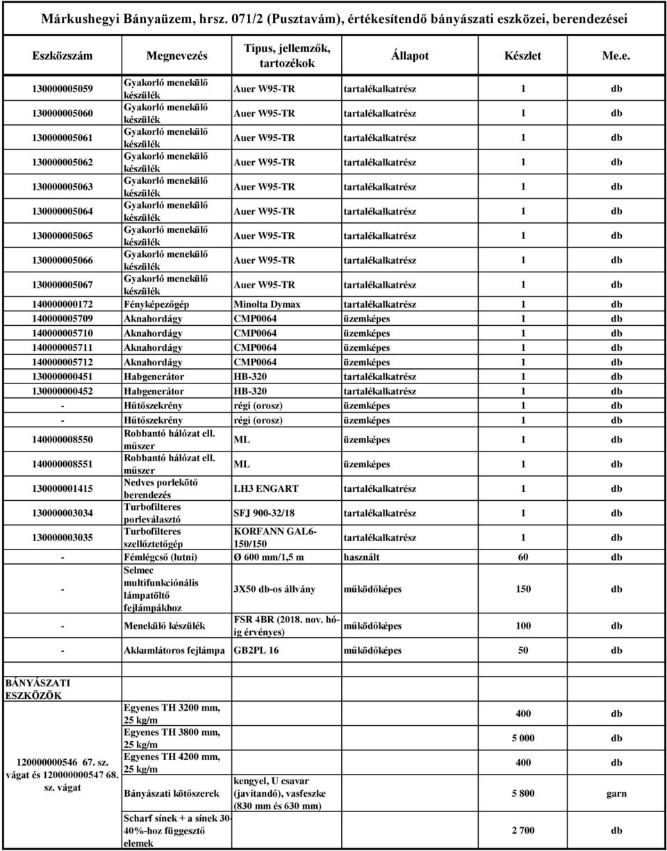 tartalékalkatrész 130000000452 Habgenerátor HB320 tartalékalkatrész Hűtőszekrény régi (orosz) üzemképes Hűtőszekrény régi (orosz) üzemképes 140000008550 Robbantó hálózat ell.