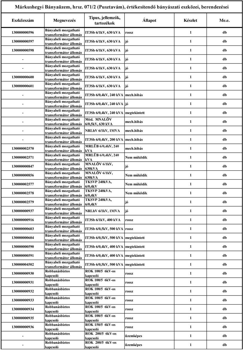 6/1kV, 630 kva jó IT3Sb 6/1kV, 630 kva jó IT3Sb 6/1kV, 630 kva jó IT3Sb 6/1kV, 630 kva jó IT3Sb 6/1kV, 630 kva jó IT3Sb 6/0,4kV, 240 kva mech.