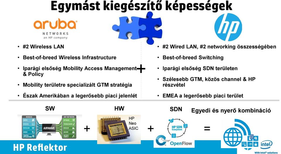 Észak Amerikában a legerősebb piaci jelenlét + Best-of-breed Switching Iparági elsőség SDN területen Szélesebb