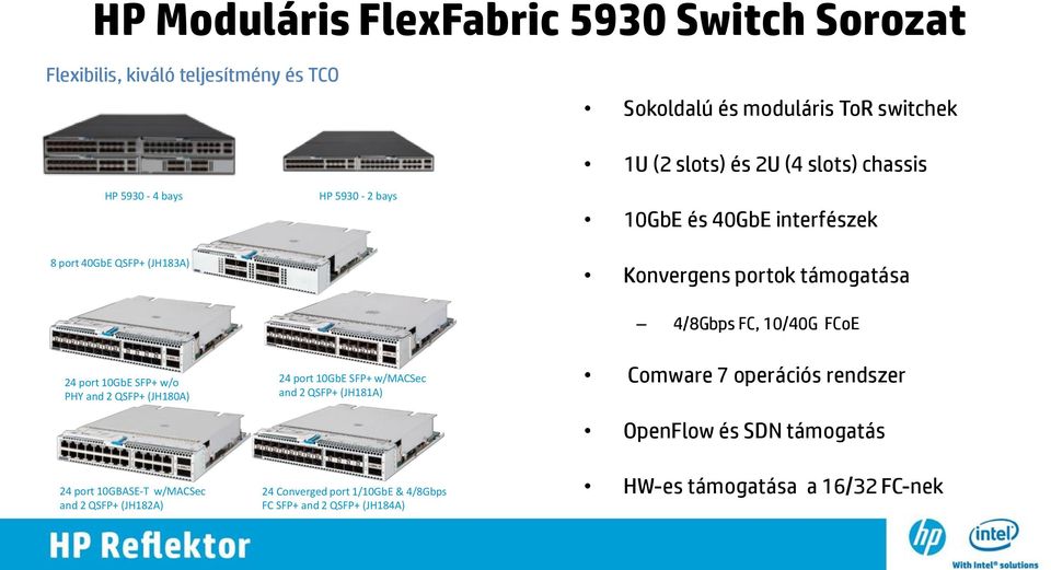 24 port 10GbE SFP+ w/o PHY and 2 QSFP+ (JH180A) 24 port 10GBASE-T w/macsec and 2 QSFP+ (JH182A) 24 port 10GbE SFP+ w/macsec and 2 QSFP+ (JH181A) 24