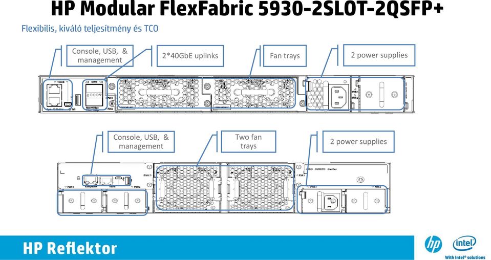 management 2*40GbE uplinks Fan trays 2 power