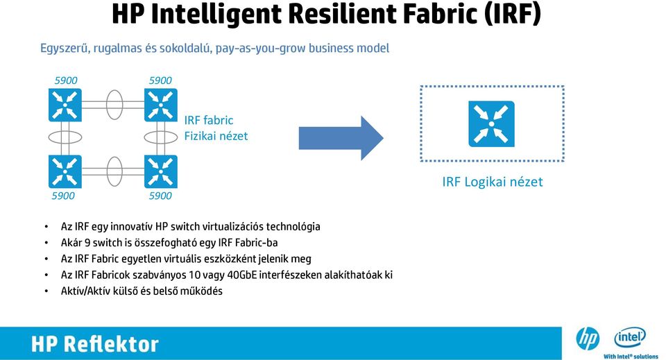 technológia Akár 9 switch is összefogható egy IRF Fabric-ba Az IRF Fabric egyetlen virtuális eszközként