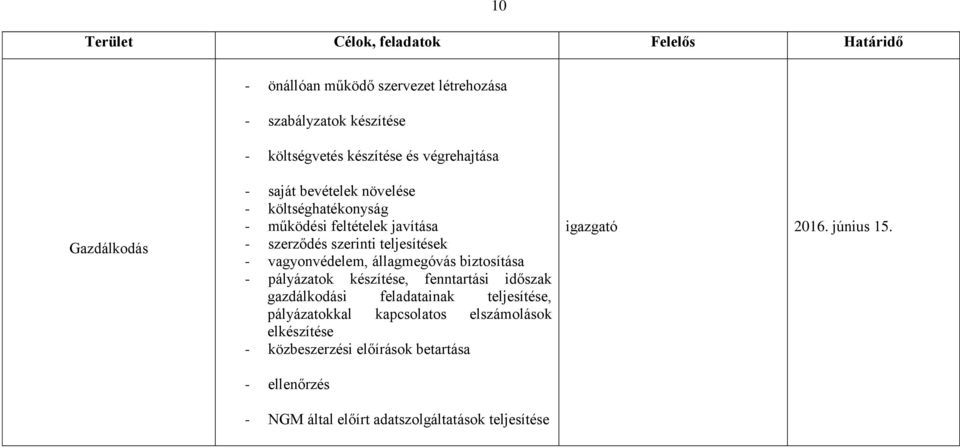 vagyonvédelem, állagmegóvás biztosítása - pályázatok készítése, fenntartási időszak gazdálkodási feladatainak teljesítése, pályázatokkal