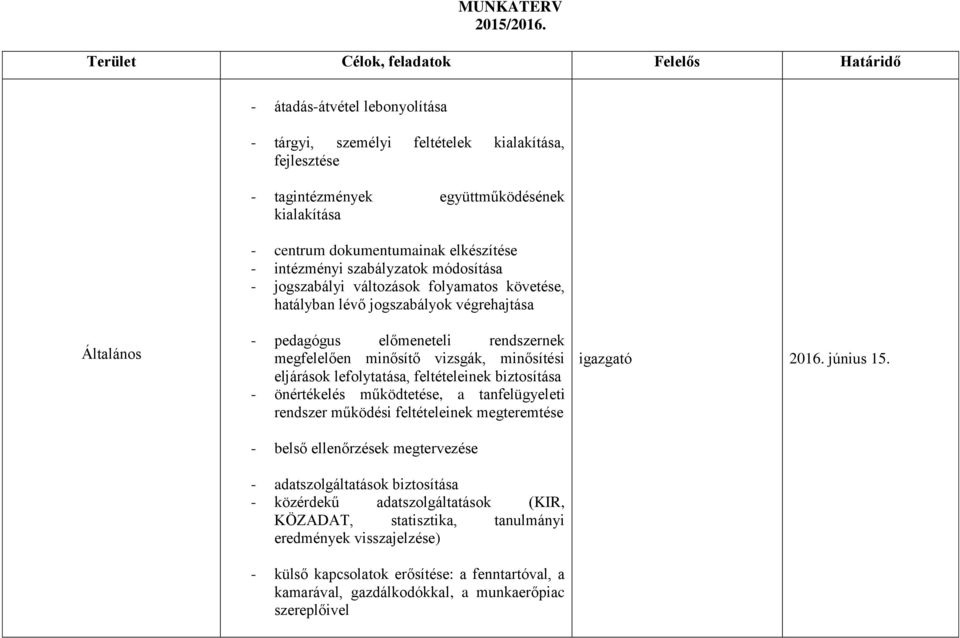 dokumentumainak elkészítése - intézményi szabályzatok módosítása - jogszabályi változások folyamatos követése, hatályban lévő jogszabályok végrehajtása Általános - pedagógus előmeneteli rendszernek