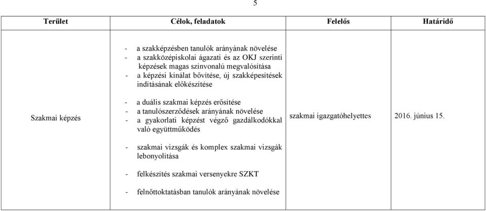 erősítése - a tanulószerződések arányának növelése - a gyakorlati képzést végző gazdálkodókkal való együttműködés - szakmai vizsgák és komplex