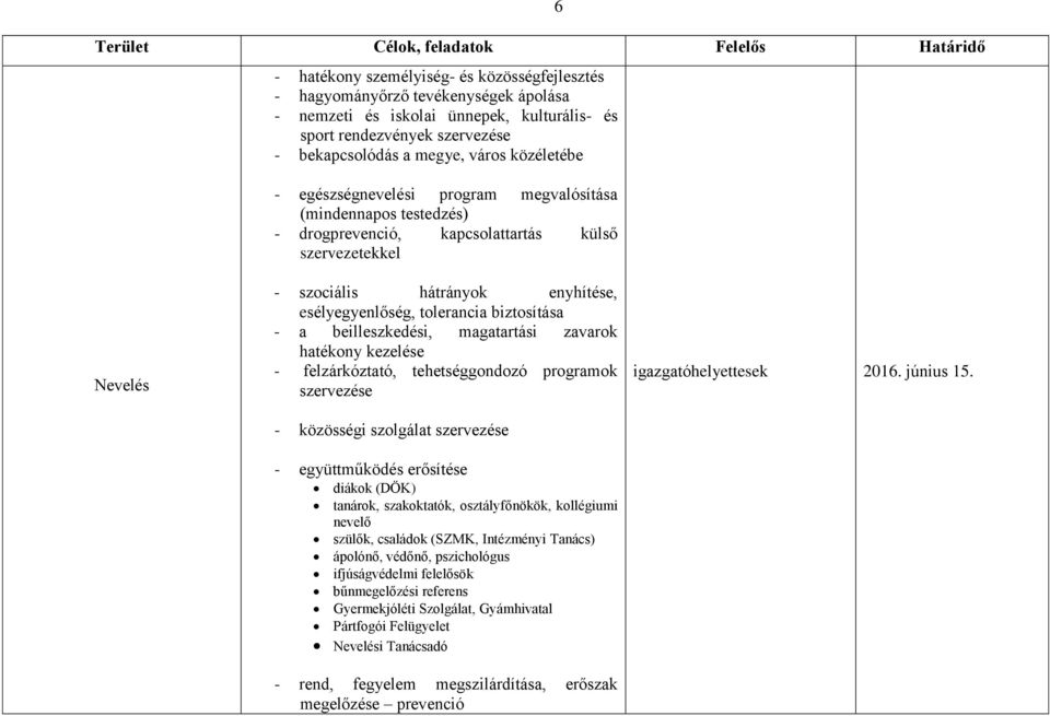 hátrányok enyhítése, esélyegyenlőség, tolerancia biztosítása - a beilleszkedési, magatartási zavarok hatékony kezelése - felzárkóztató, tehetséggondozó programok szervezése - közösségi szolgálat