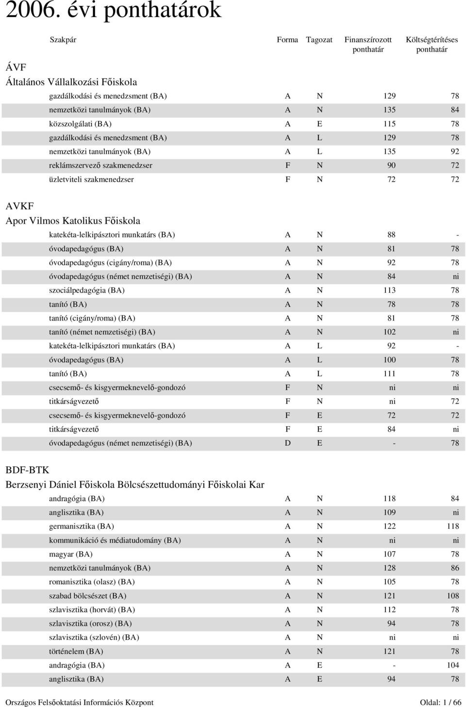 2006. évi ponthatárok - PDF Ingyenes letöltés