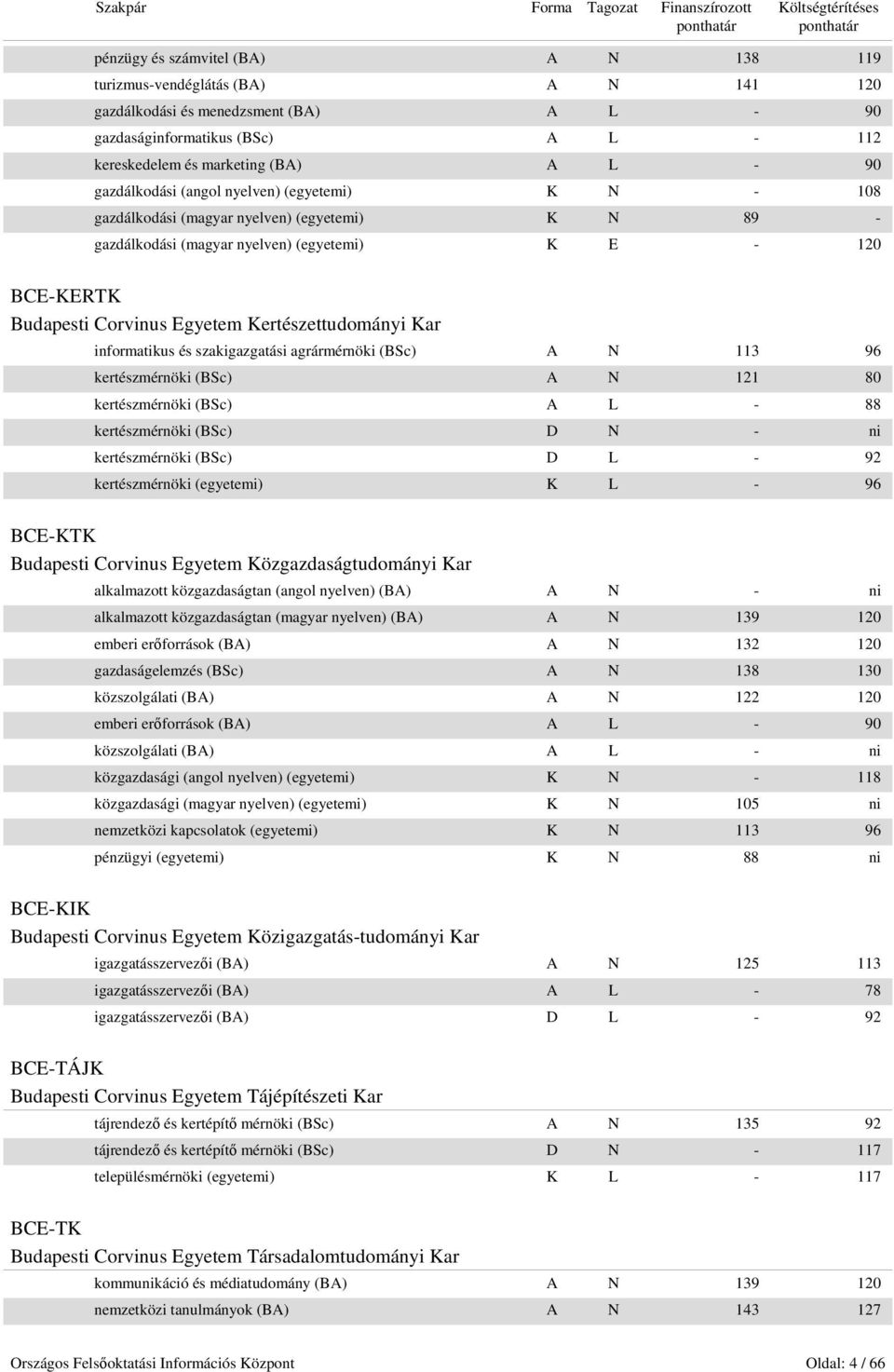 Kertészettudományi Kar informatikus és szakigazgatási agrármérnöki (BSc) A N 113 96 kertészmérnöki (BSc) A N 121 80 kertészmérnöki (BSc) A L - 88 kertészmérnöki (BSc) D N - ni kertészmérnöki (BSc) D