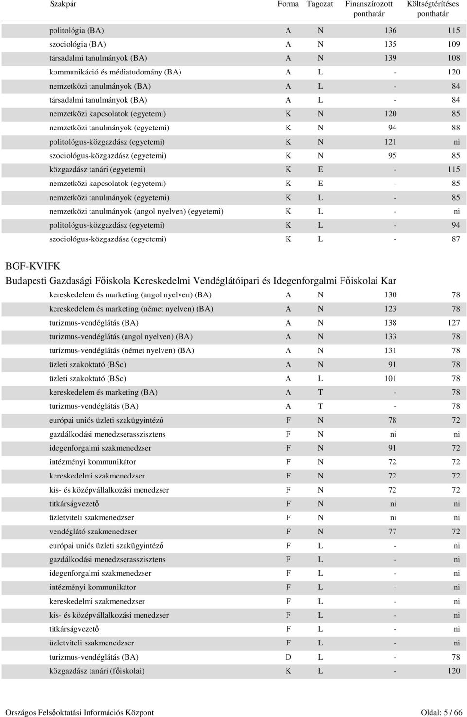 95 85 közgazdász tanári (egyetemi) K E - 115 nemzetközi kapcsolatok (egyetemi) K E - 85 nemzetközi tanulmányok (egyetemi) K L - 85 nemzetközi tanulmányok (angol nyelven) (egyetemi) K L - ni