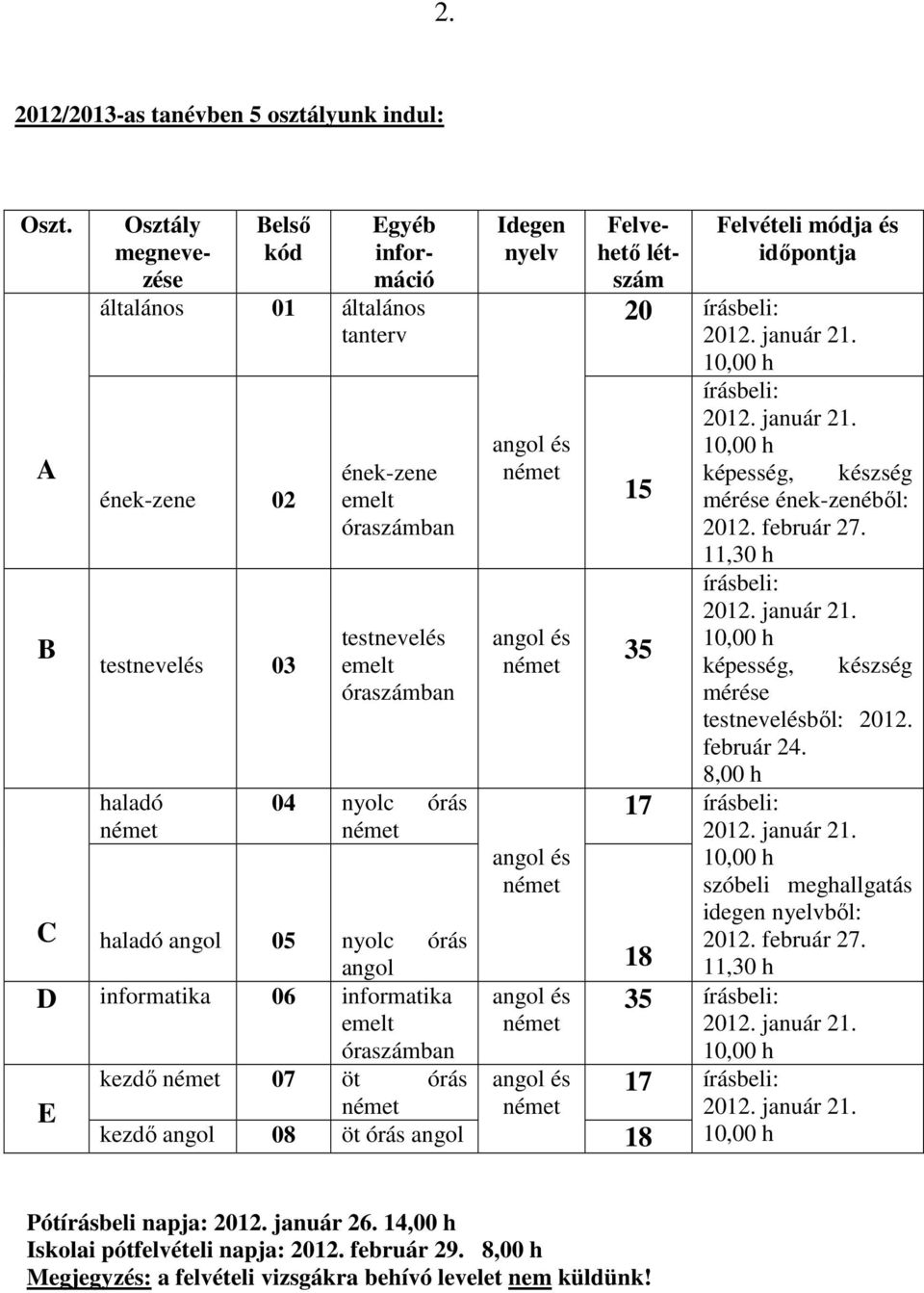 angol 05 nyolc órás angol D informatika 06 informatika emelt óraszámban kezdı 07 öt órás E kezdı angol 08 öt órás angol Idegen nyelv angol és angol és angol és angol és angol és Felvehetı létszám