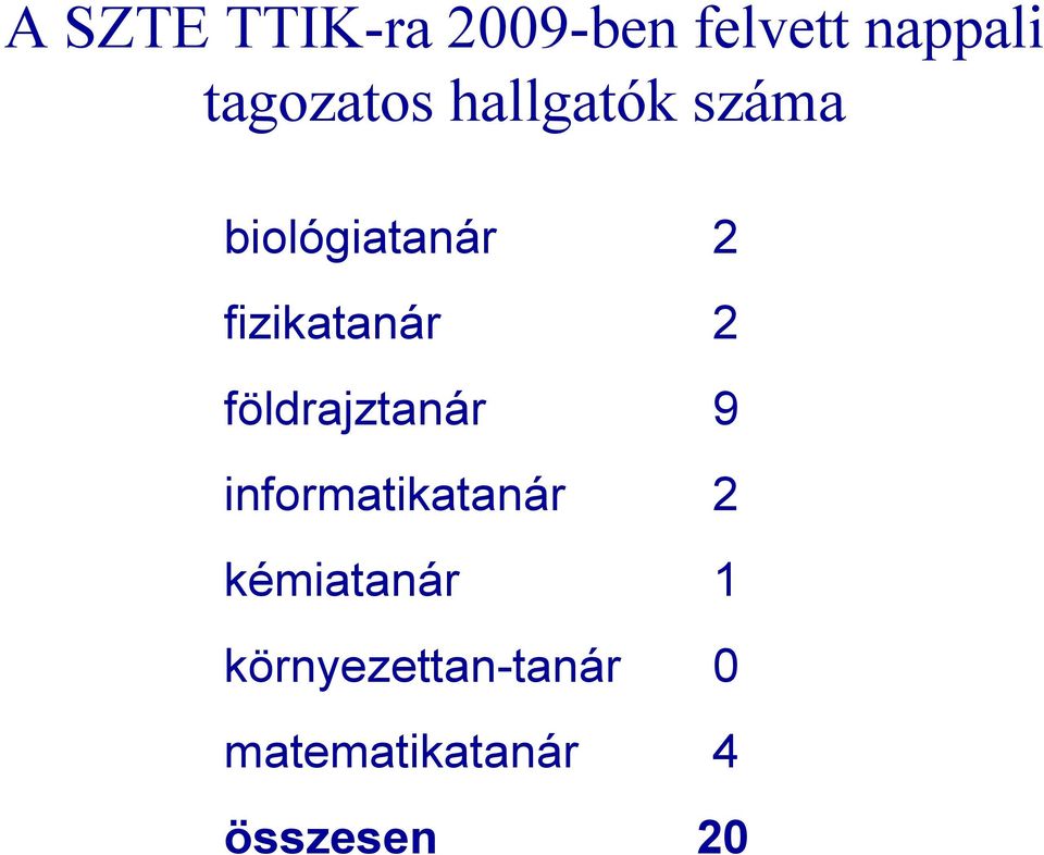 fizikatanár 2 földrajztanár 9 informatikatanár 2