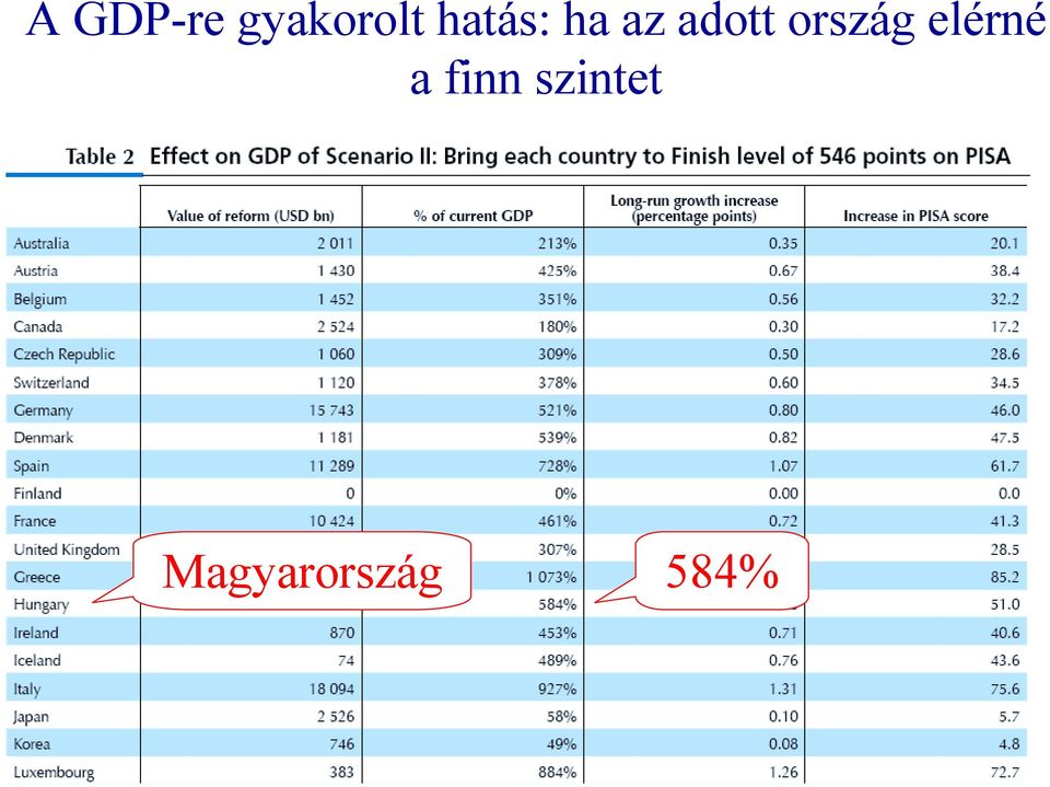 ország elérné a finn