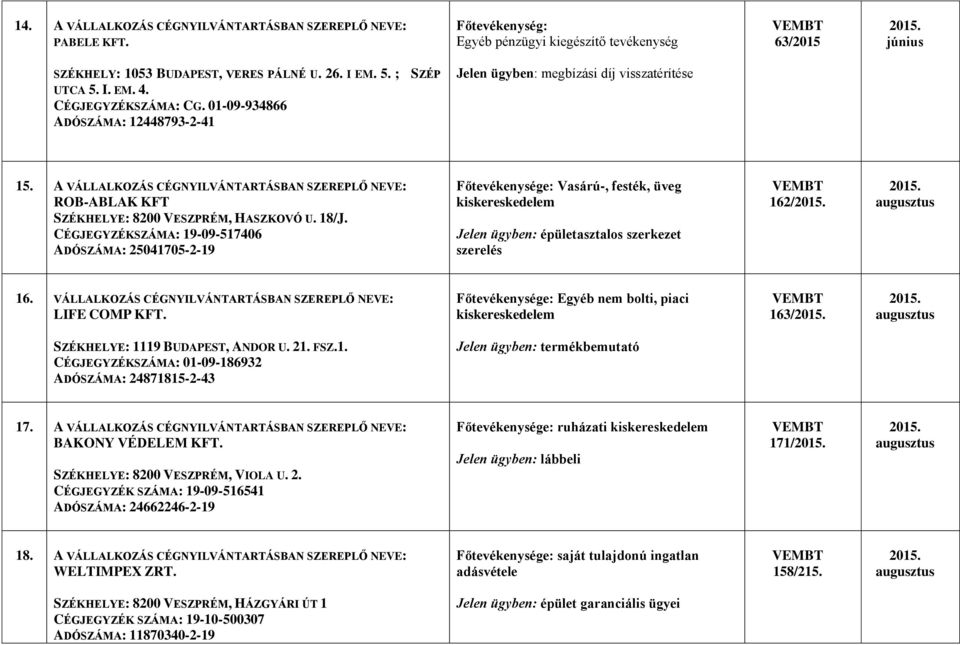 A VÁLLALKOZÁS CÉGNYILVÁNTARTÁSBAN SZEREPLŐ NEVE: ROB-ABLAK KFT SZÉKHELYE: 8200 VESZPRÉM, HASZKOVÓ U. 18/J.