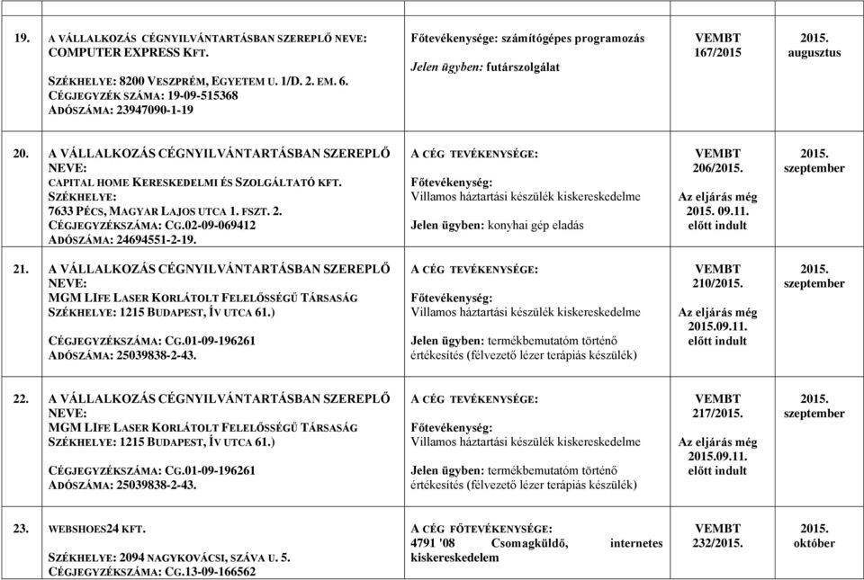A VÁLLALKOZÁS CÉGNYILVÁNTARTÁSBAN SZEREPLŐ NEVE: CAPITAL HOME KERESKEDELMI ÉS SZOLGÁLTATÓ KFT. SZÉKHELYE: 7633 PÉCS, MAGYAR LAJOS UTCA 1. FSZT. 2. CÉGJEGYZÉKSZÁMA: CG.