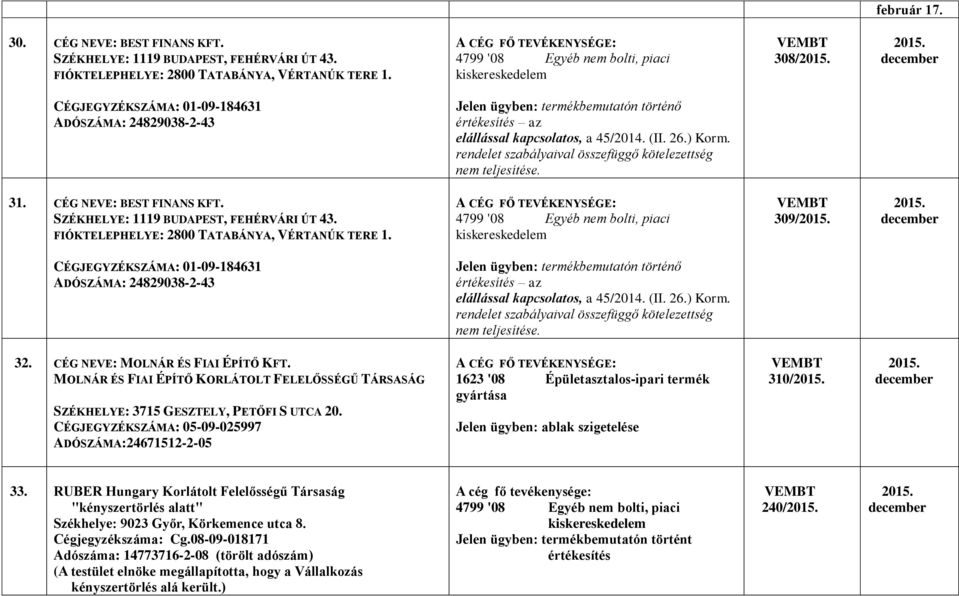 rendelet szabályaival összefüggő kötelezettség nem teljesítése. 31. CÉG NEVE: BEST FINANS KFT. SZÉKHELYE: 1119 BUDAPEST, FEHÉRVÁRI ÚT 43. FIÓKTELEPHELYE: 2800 TATABÁNYA, VÉRTANÚK TERE 1.