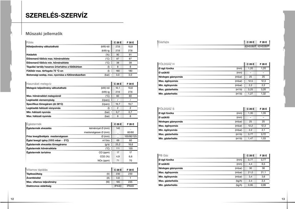 nyomása a fűtőrendszerben (bar) 3,0 3,0 Használati melegvíz C 28 E F 30 E Melegvíz teljesítmény változtatható (kw)-tól 10,1 10,8 (kw)-ig 27,6 27,6 Max.
