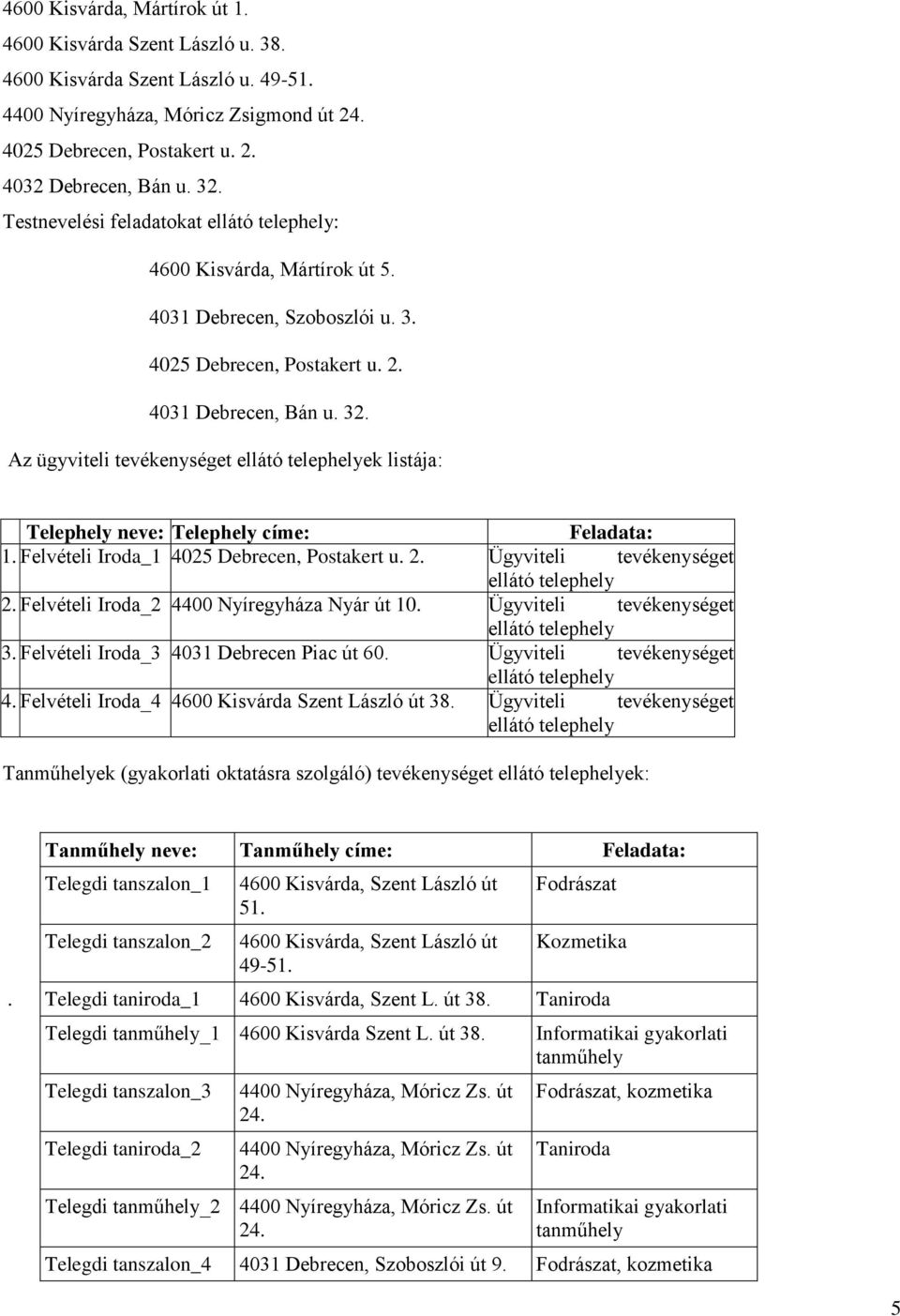 Az ügyviteli tevékenységet ellátó telephelyek listája: Telephely neve: Telephely címe: Feladata: 1. Felvételi Iroda_1 4025 Debrecen, Postakert u. 2. Ügyviteli tevékenységet ellátó telephely 2.