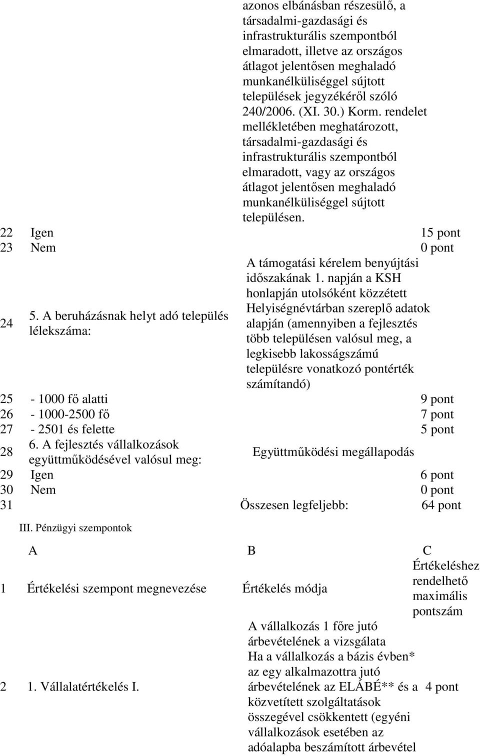 rendelet mellékletében meghatározott, társadalmi-gazdasági és infrastrukturális szempontból elmaradott, vagy az országos átlagot jelentősen meghaladó munkanélküliséggel sújtott településen.