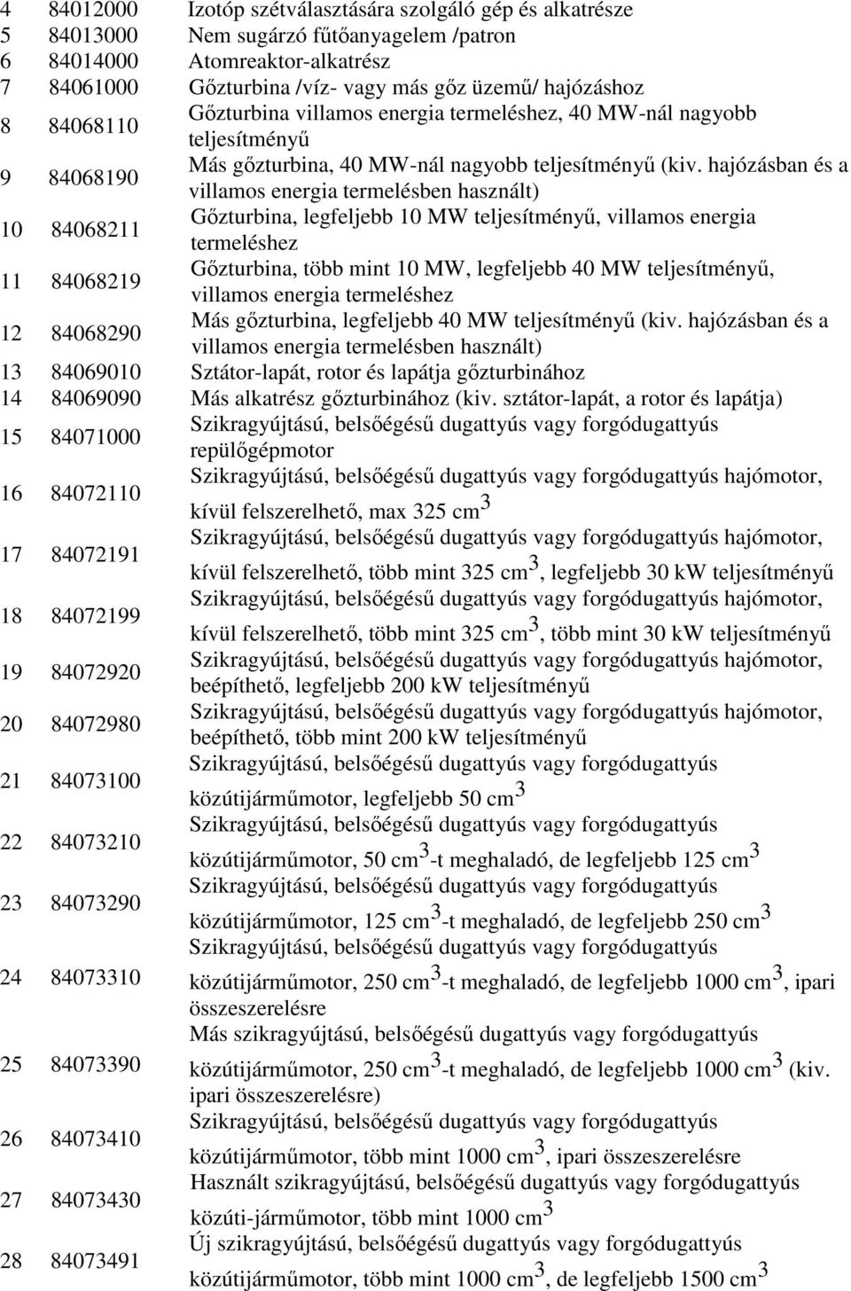 hajózásban és a villamos energia termelésben használt) 10 84068211 Gőzturbina, legfeljebb 10 MW teljesítményű, villamos energia termeléshez 11 84068219 Gőzturbina, több mint 10 MW, legfeljebb 40 MW