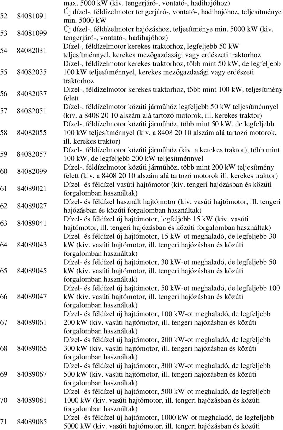 5000 kw Új dízel-, féldízelmotor hajózáshoz, teljesítménye min. 5000 kw (kiv.