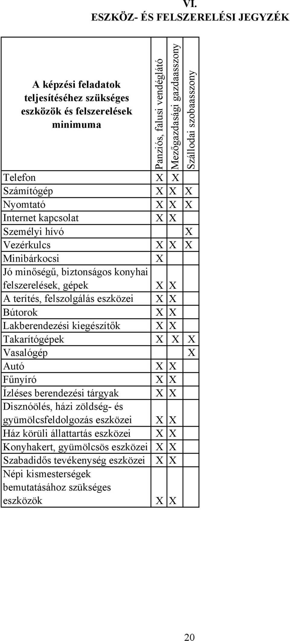 terítés, felszolgálás eszközei X X Bútorok X X Lakberendezési kiegészítők X X Takarítógépek X X X Vasalógép X Autó X X Fűnyíró X X Ízléses berendezési tárgyak X X Disznóölés, házi zöldség