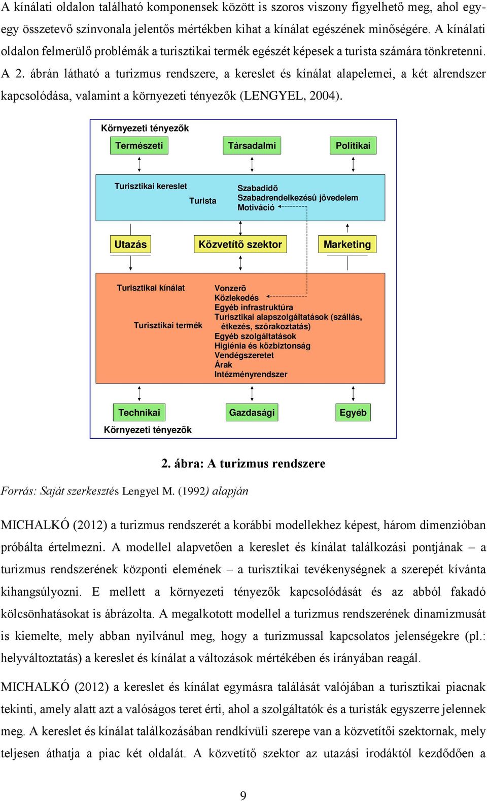 ábrán látható a turizmus rendszere, a kereslet és kínálat alapelemei, a két alrendszer kapcsolódása, valamint a környezeti tényezők (LENGYEL, 2004).