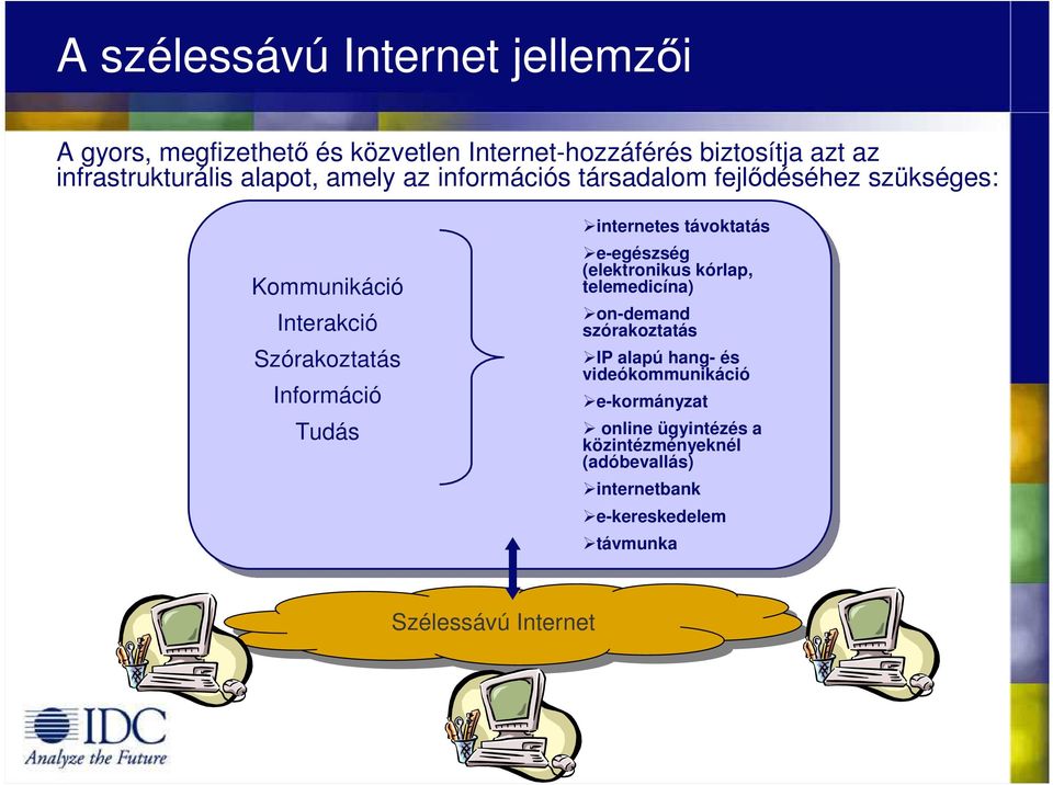 internetes távoktatás e-egészség (elektronikus kórlap, telemedicína) on-demand szórakoztatás IP alapú hang- és