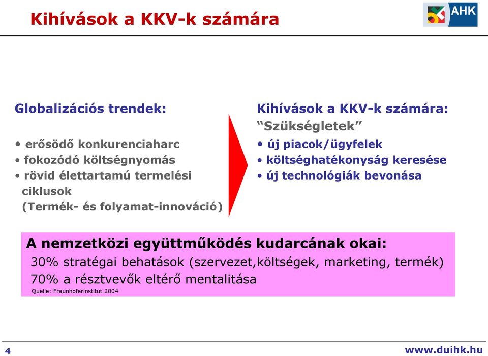 költséghatéknyság keresése új technlógiák bevnása A nemzetközi együttműködés kudarcának kai: 30% stratégai