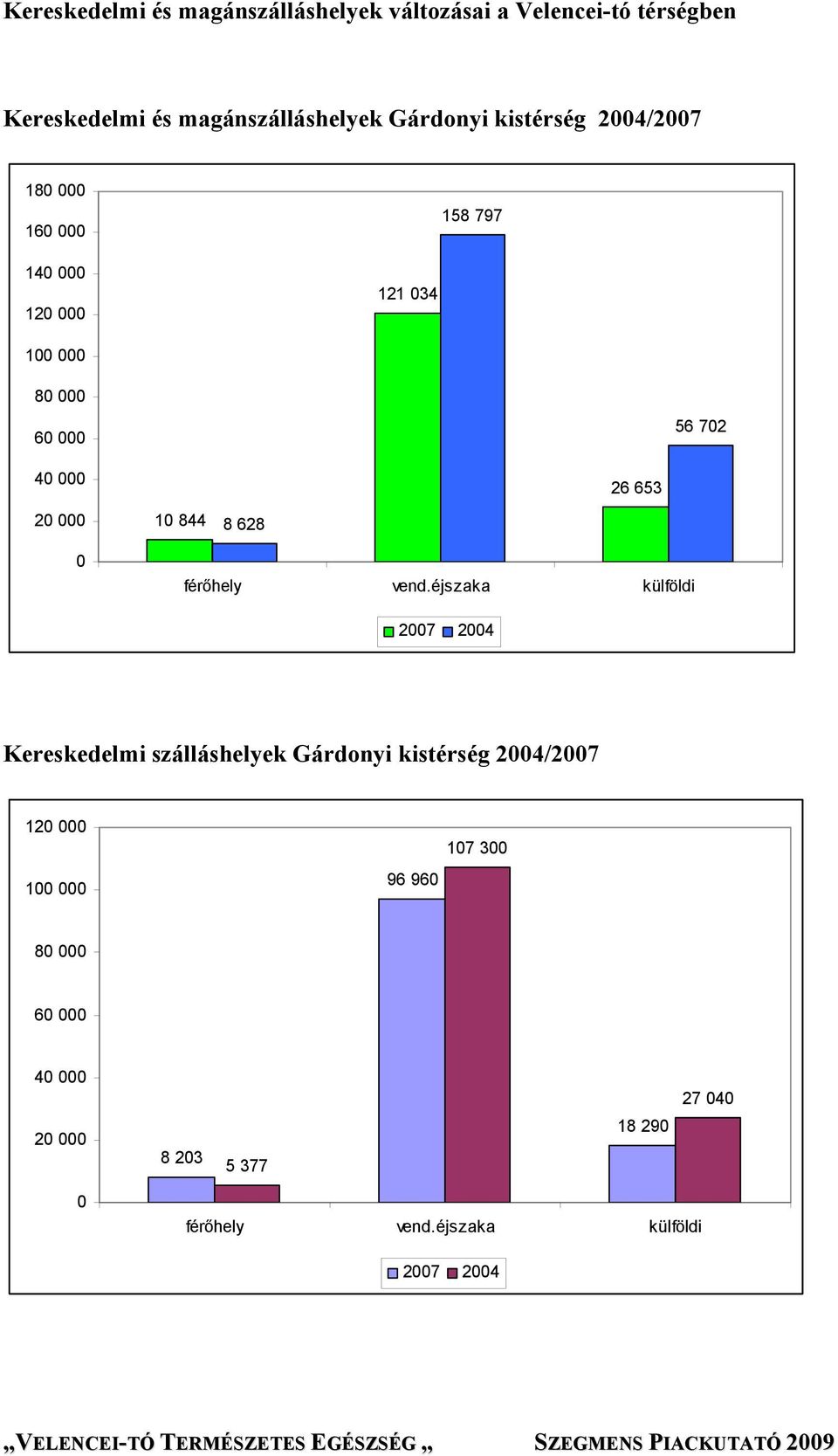10 844 8 628 0 férőhely vend.