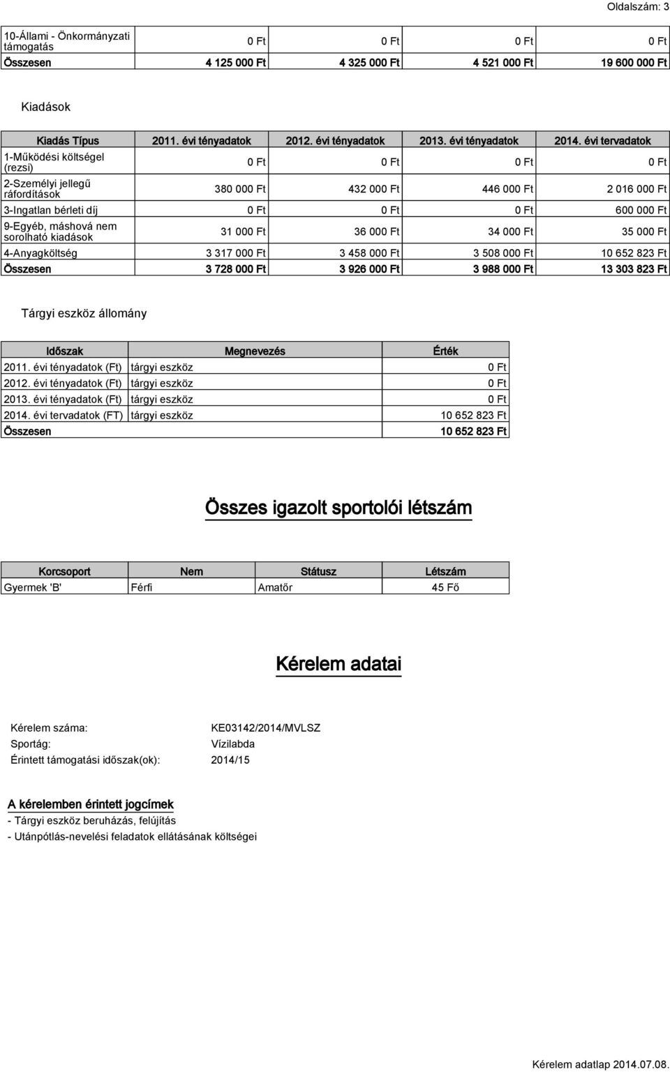 évi tervadatok 1-Működési költségel (rezsi) 2-Személyi jellegű ráfordítások 0 Ft 0 Ft 0 Ft 0 Ft 380 000 Ft 432 000 Ft 446 000 Ft 2 016 000 Ft 3-Ingatlan bérleti díj 0 Ft 0 Ft 0 Ft 600 000 Ft 9-Egyéb,