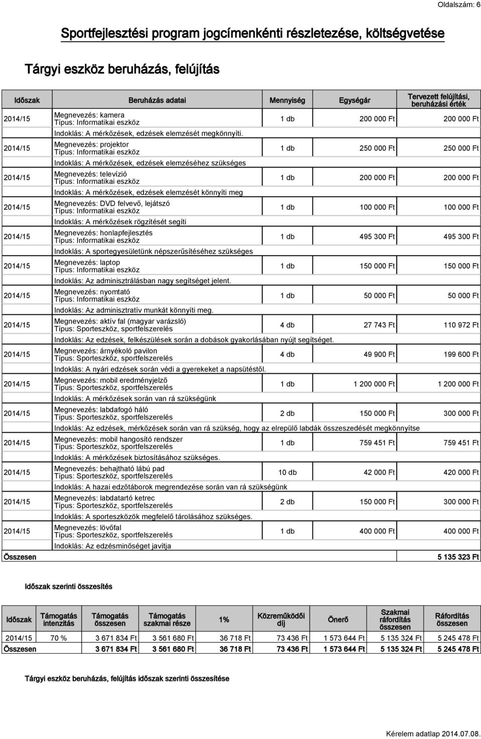 Megnevezés: projektor Típus: Informatikai eszköz Indoklás: A mérkőzések, edzések elemzéséhez szükséges Megnevezés: televízió Típus: Informatikai eszköz Indoklás: A mérkőzések, edzések elemzését