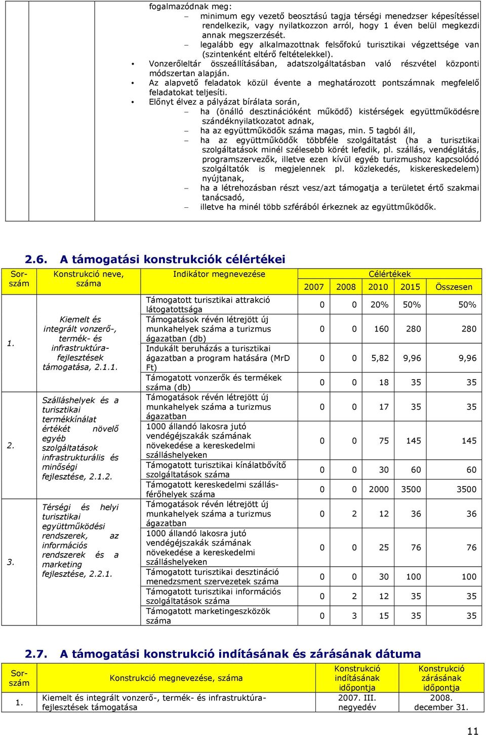 Az alapvető feladatk közül évente a meghatárztt pntszámnak megfelelő feladatkat teljesíti.