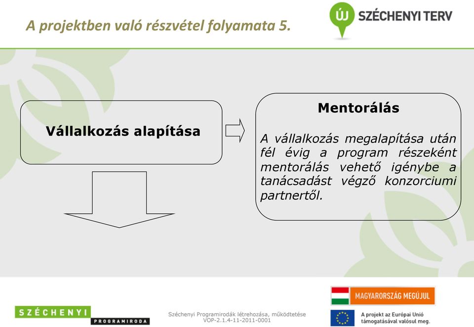 megalapítása után fél évig a program részeként