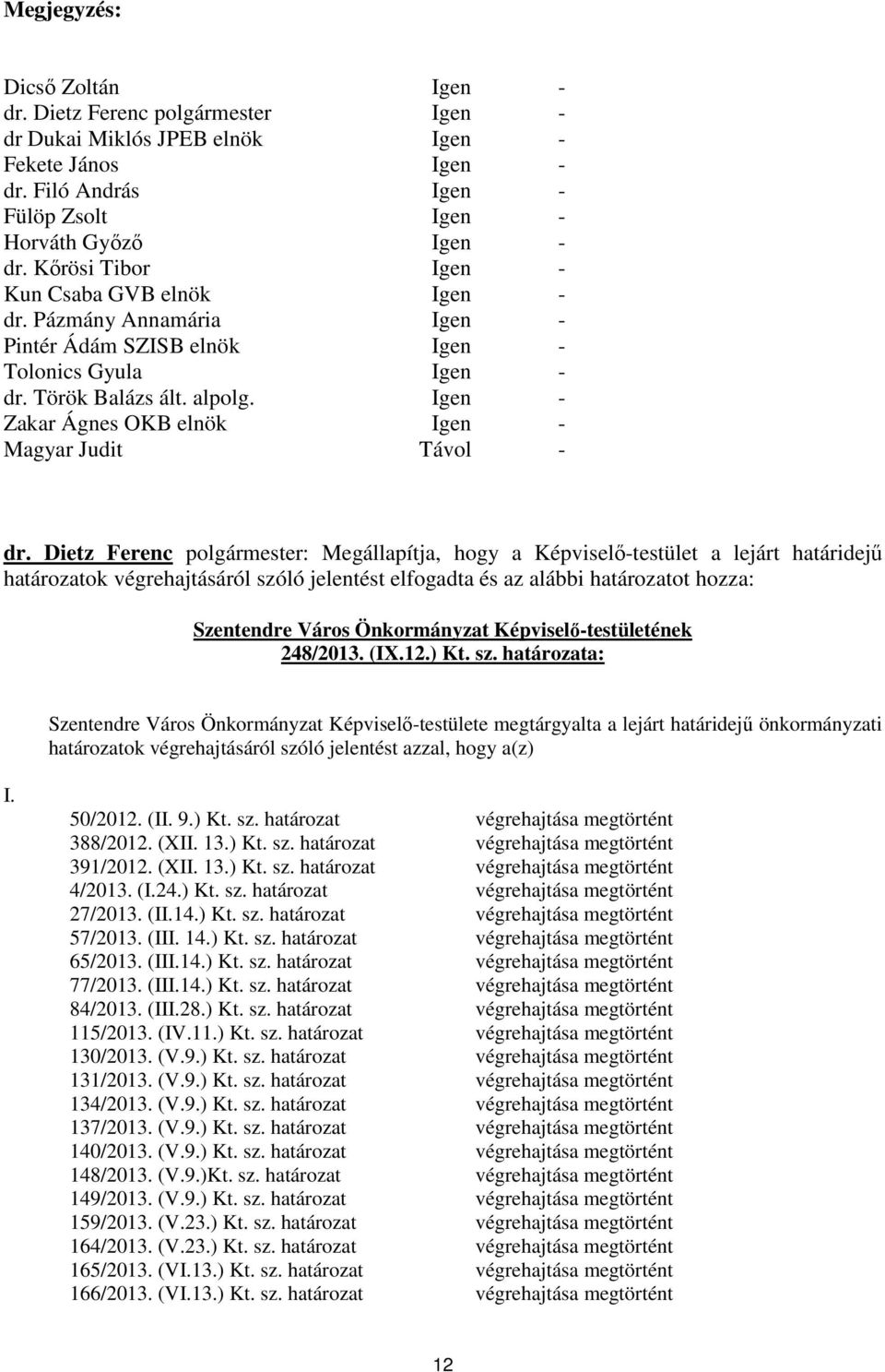 Igen - Zakar Ágnes OKB elnök Igen - Magyar Judit Távol - dr.