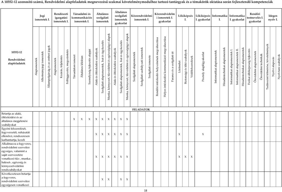 Közrendvédelm i ismeretek I. gyakorlat Lőkiképzés I. Lőkiképzés I. gyakorlat Informatika I. Informatika I. gyakorlat Rendőri testnevelés I. gyakorlat Idegen nyelv I.
