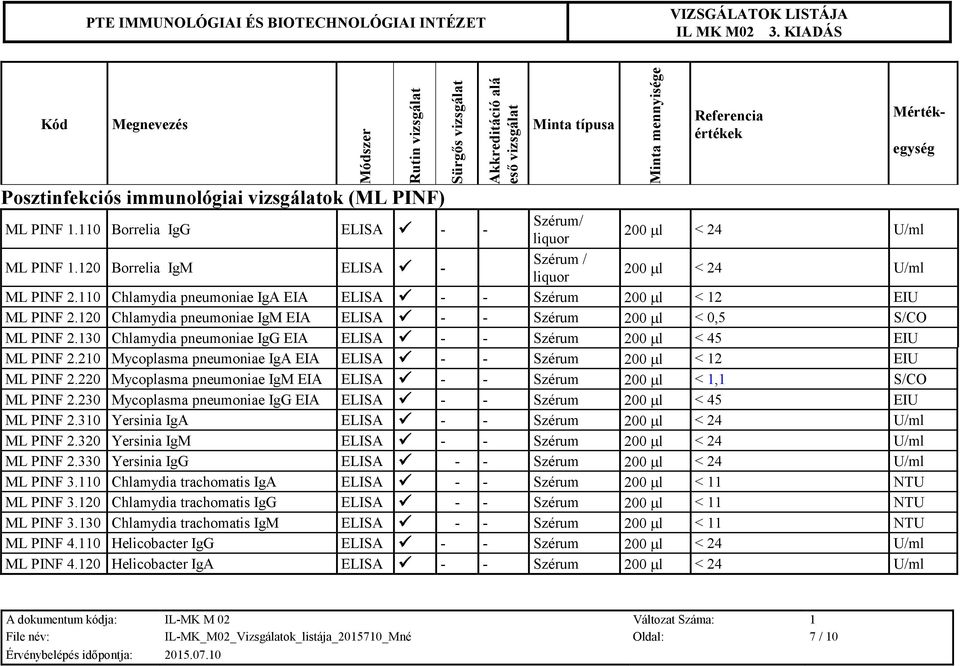 130 Chlamydia pneumoniae IgG EIA ELISA - - Szérum 200 l < 45 EIU ML PINF 2.210 Mycoplasma pneumoniae IgA EIA ELISA - - Szérum 200 l < 12 EIU ML PINF 2.