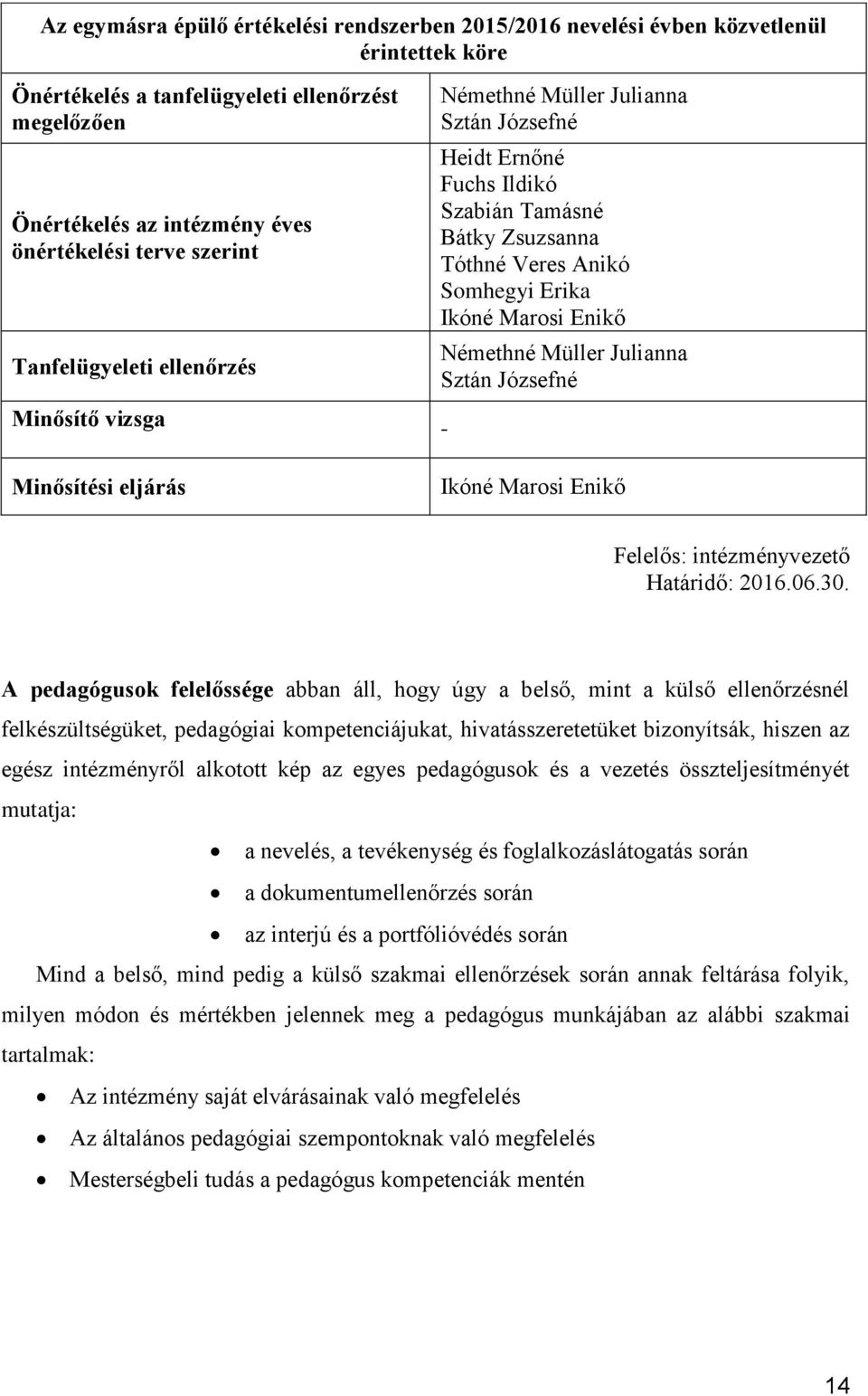 Müller Julianna Sztán Józsefné Minősítő vizsga - Minősítési eljárás Ikóné Marosi Enikő Felelős: intézményvezető Határidő: 2016.06.30.