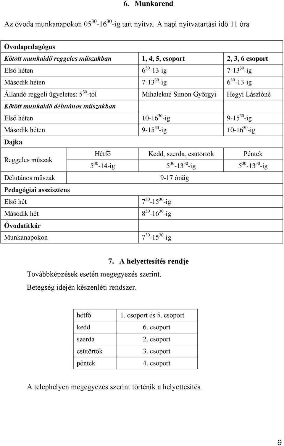 reggeli ügyeletes: 5 30 -tól Mihalekné Simon Györgyi Hegyi Lászlóné Kötött munkaidő délutános műszakban Első héten 10-16 30 -ig 9-15 30 -ig Második héten 9-15 30 -ig 10-16 30 -ig Dajka Reggeles