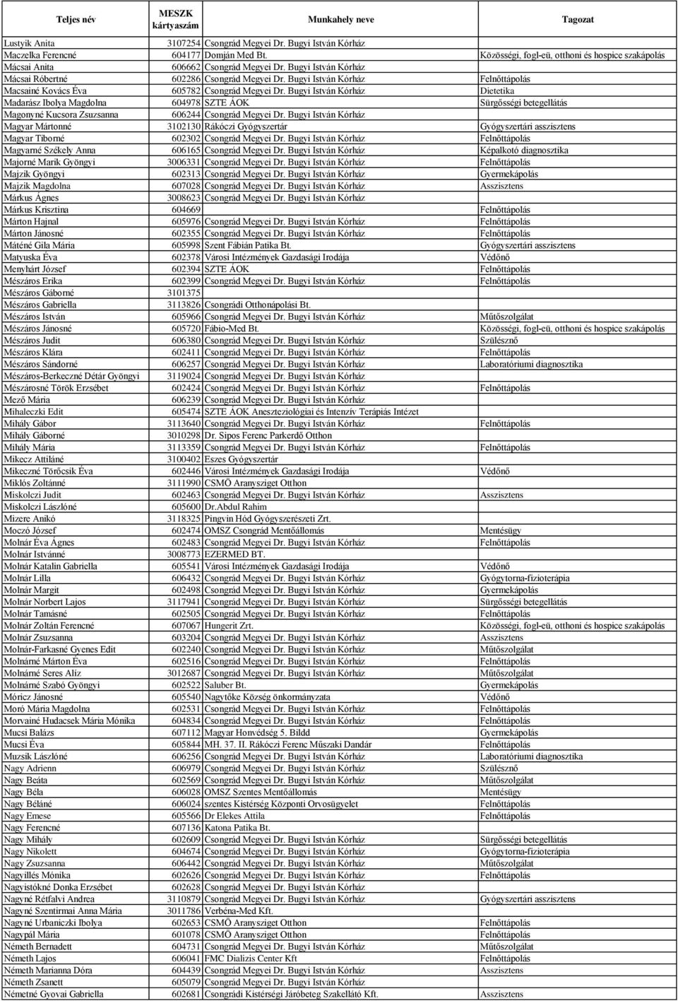 Bugyi István Kórház Dietetika Madarász Ibolya Magdolna 604978 SZTE ÁOK Sürgősségi betegellátás Magonyné Kucsora Zsuzsanna 606244 Csongrád Megyei Dr.