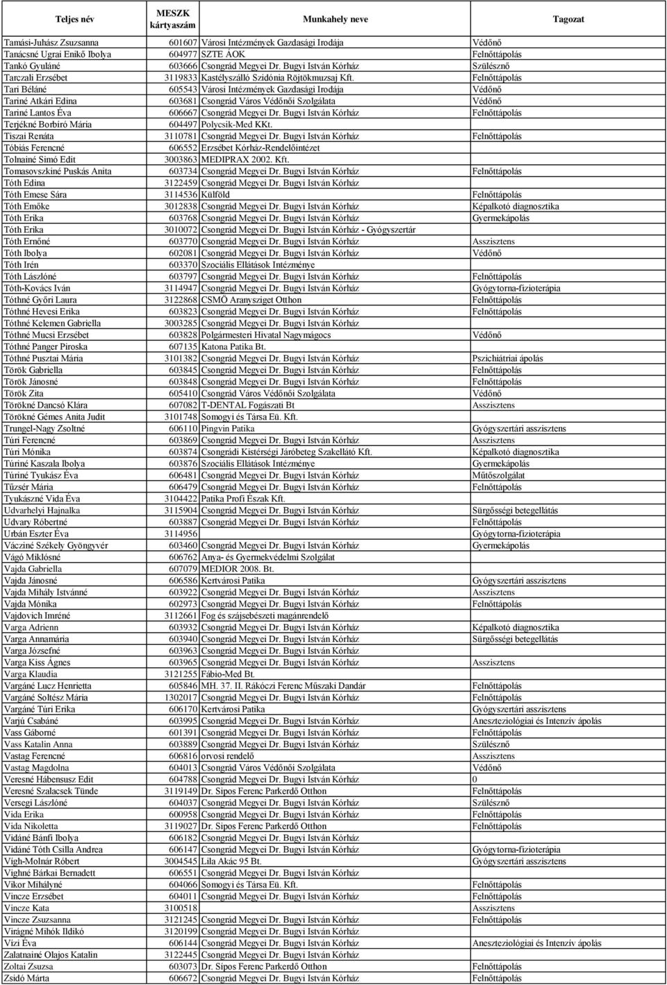 Felnőttápolás Tari Béláné 605543 Városi Intézmények Gazdasági Irodája Védőnő Tariné Atkári Edina 603681 Csongrád Város Védőnői Szolgálata Védőnő Tariné Lantos Éva 606667 Csongrád Megyei Dr.