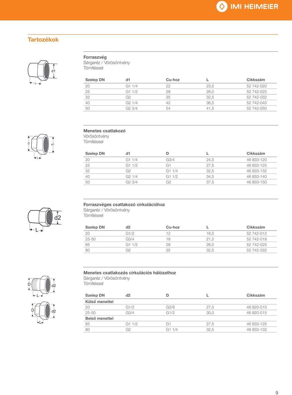 833-132 40 G2 1/4 G1 1/2 34,5 46 833-140 50 G2 3/4 G2 37,5 46 833-150 d2 Forraszvéges csatlakozó cirkulációhoz Sárgaréz / Vörösöntvény Tömítéssel L Szelep DN d2 Cu-hoz L Cikkszám 20 G1/2 12 16,5 52