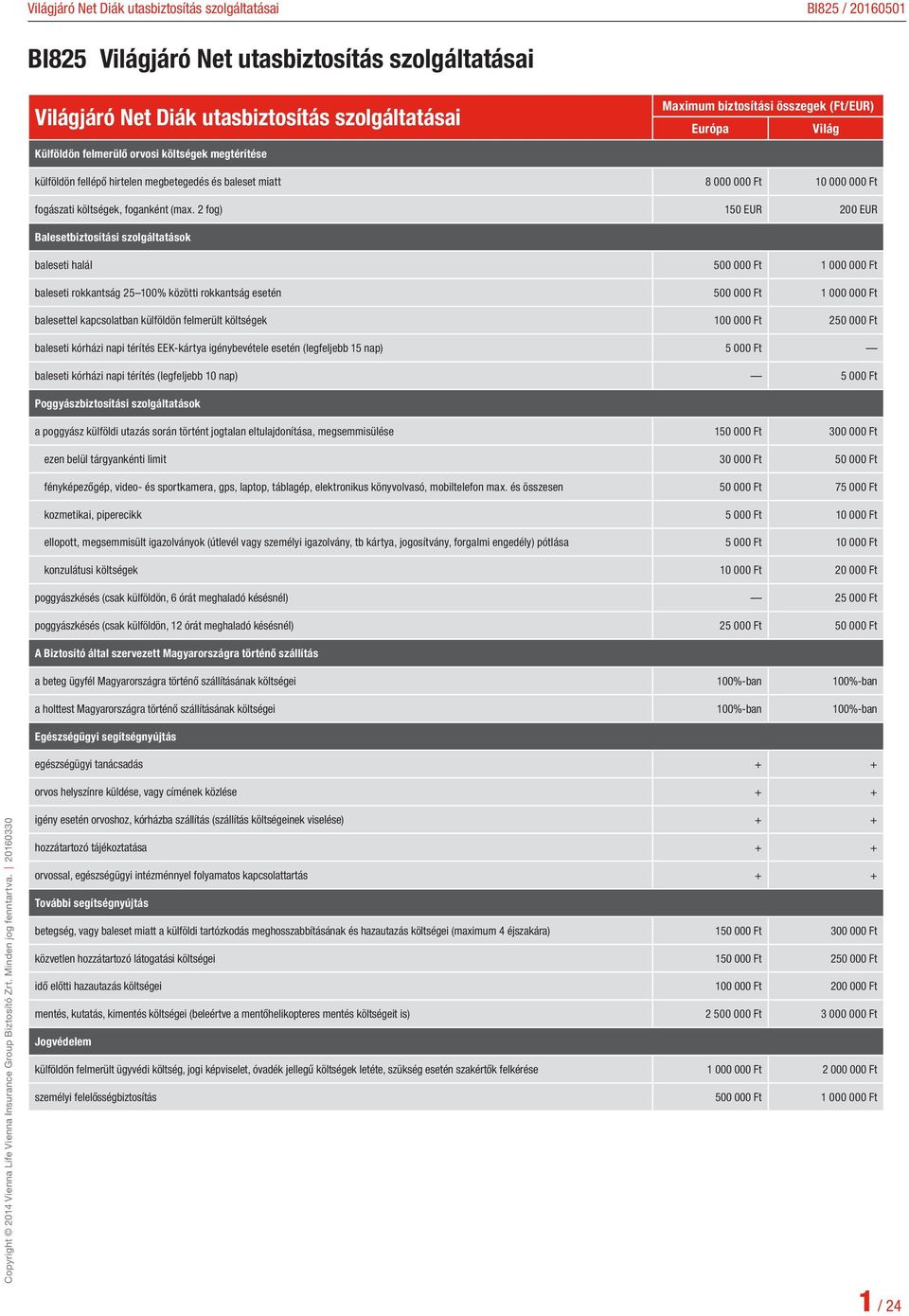 2 fog) 150 EUR 200 EUR Balesetbiztosítási szolgáltatások baleseti halál 500 000 Ft 1 000 000 Ft baleseti rokkantság 25 100% közötti rokkantság esetén 500 000 Ft 1 000 000 Ft balesettel kapcsolatban